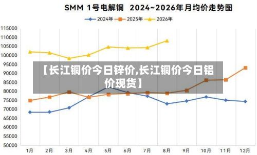 【长江铜价今日锌价,长江铜价今日铝价现货】-第3张图片