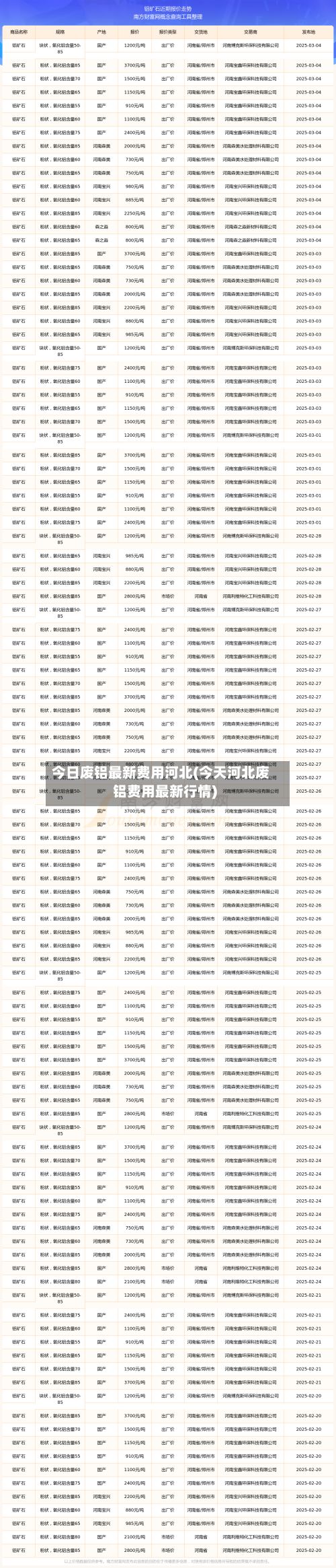 今日废铝最新费用河北(今天河北废铝费用最新行情)-第3张图片