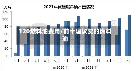 120燃料油费用/前十建议买的燃料油-第3张图片
