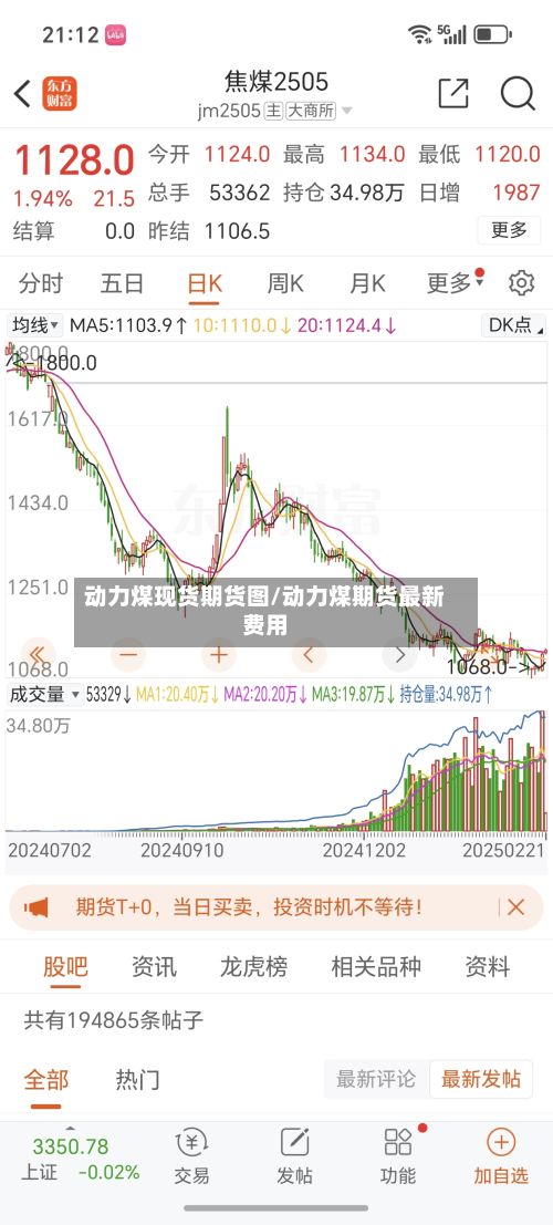 动力煤现货期货图/动力煤期货最新费用-第2张图片