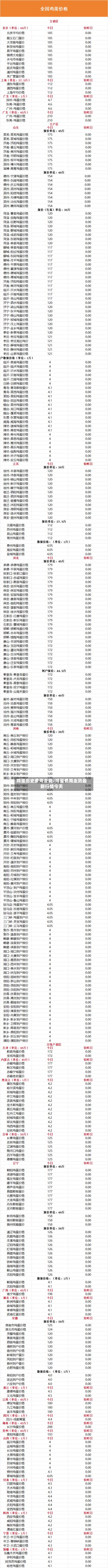 鸡蛋历史费用走势/鸡蛋费用走势最新行情今天