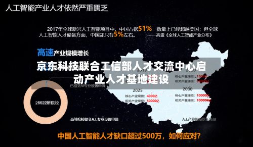 京东科技联合工信部人才交流中心启动产业人才基地建设-第2张图片