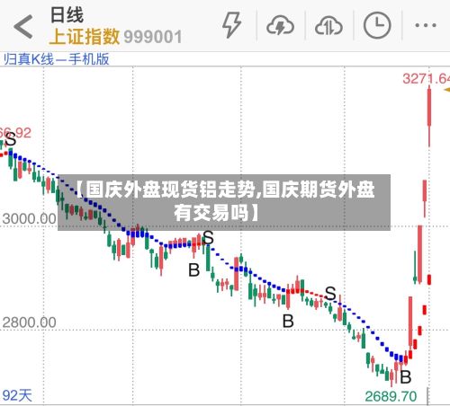 【国庆外盘现货铝走势,国庆期货外盘有交易吗】-第2张图片