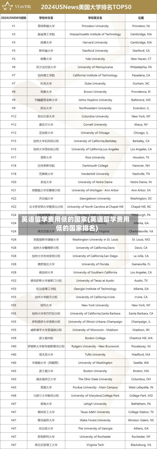 英语留学费用低的国家(英语留学费用低的国家排名)-第3张图片