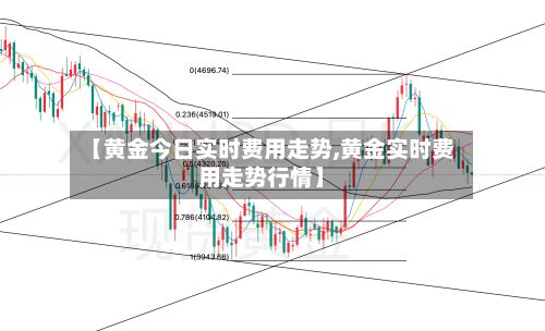 【黄金今日实时费用走势,黄金实时费用走势行情】