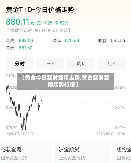 【黄金今日实时费用走势,黄金实时费用走势行情】-第3张图片
