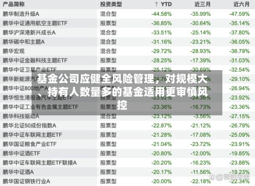 基金公司应健全风险管理，对规模大	、持有人数量多的基金适用更审慎风控-第2张图片