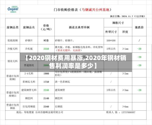 【2020钢材费用暴涨,2020年钢材销售利润率是多少】