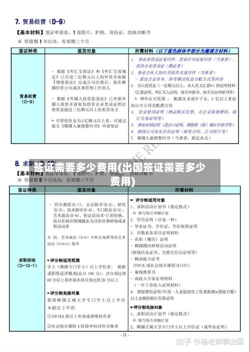 签证需要多少费用(出国签证需要多少费用)