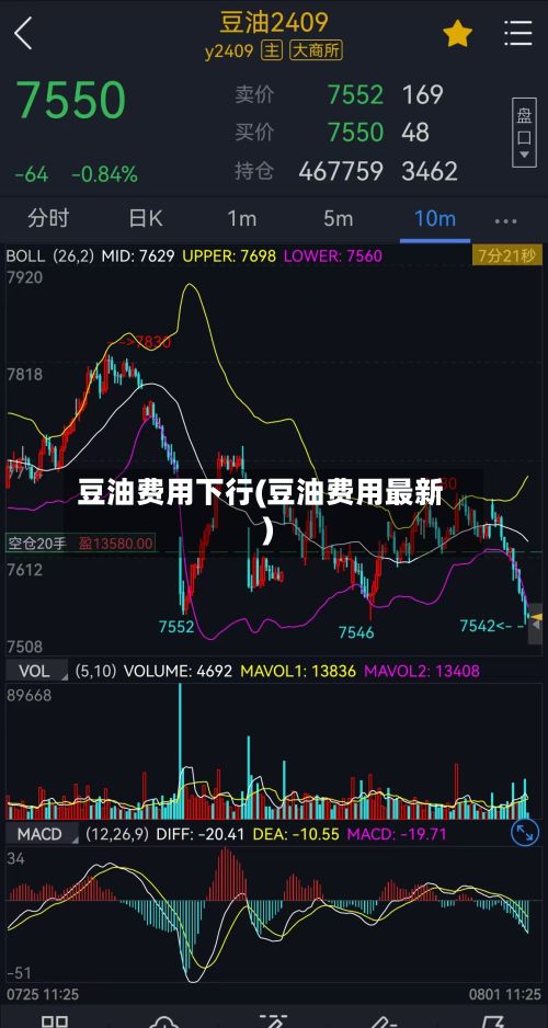 豆油费用下行(豆油费用最新)