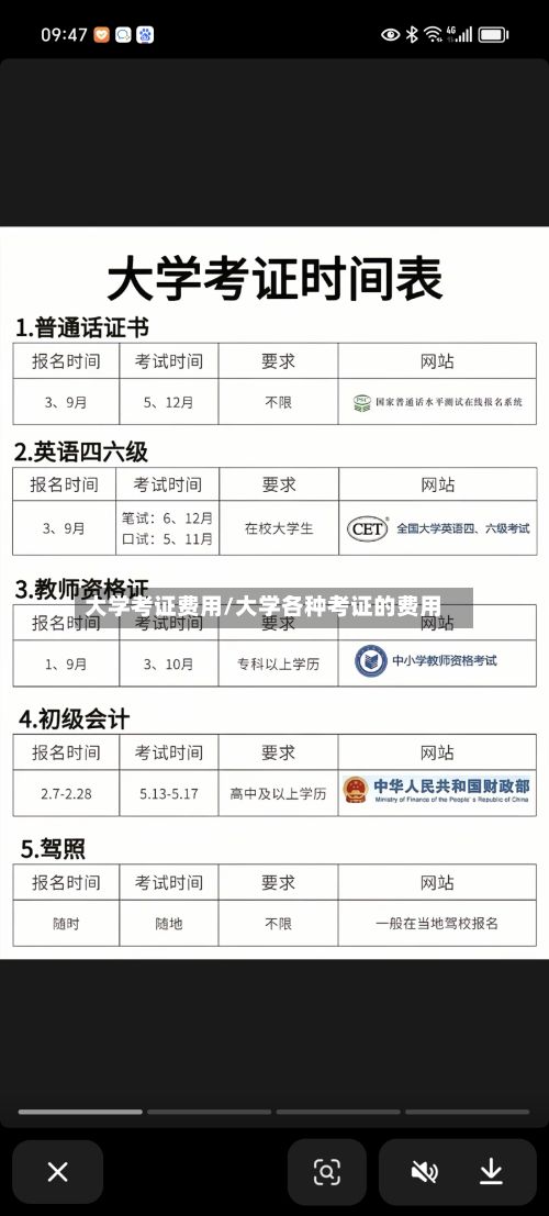 大学考证费用/大学各种考证的费用-第3张图片