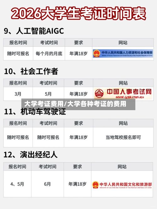 大学考证费用/大学各种考证的费用-第2张图片