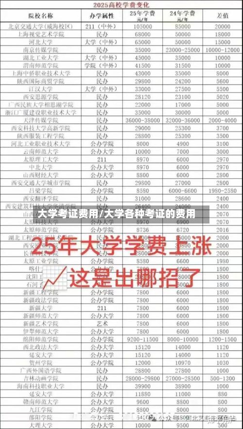 大学考证费用/大学各种考证的费用
