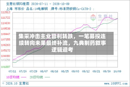 集采冲击主业营利转跌，一笔募投连续转向未果最终补流	，九典制药叙事逻辑迎考-第3张图片