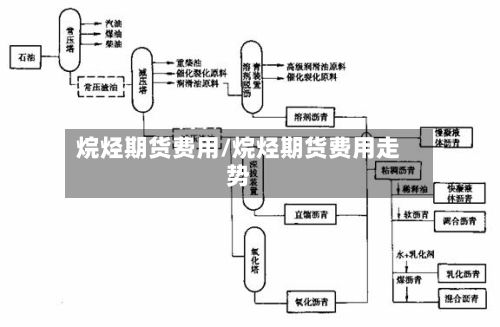 烷烃期货费用/烷烃期货费用走势