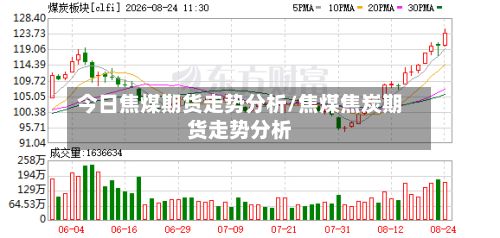 今日焦煤期货走势分析/焦煤焦炭期货走势分析
