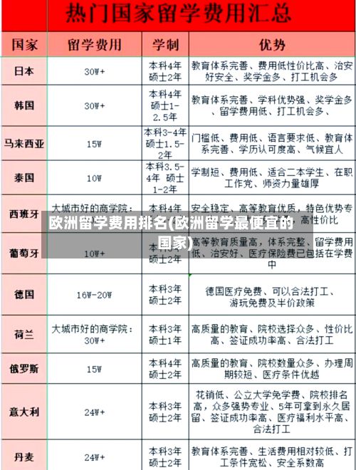 欧洲留学费用排名(欧洲留学最便宜的国家)-第2张图片