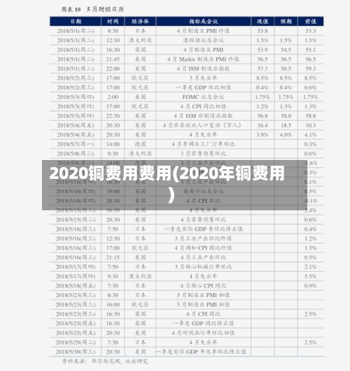 2020铜费用费用(2020年铜费用)