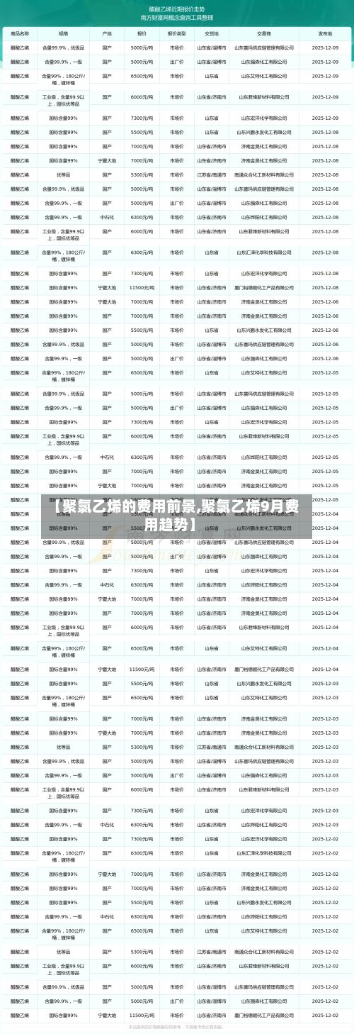 【聚氯乙烯的费用前景,聚氯乙烯9月费用趋势】-第3张图片
