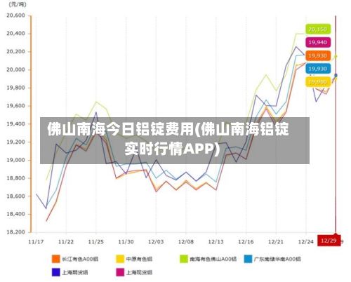 佛山南海今日铝锭费用(佛山南海铝锭实时行情APP)-第2张图片