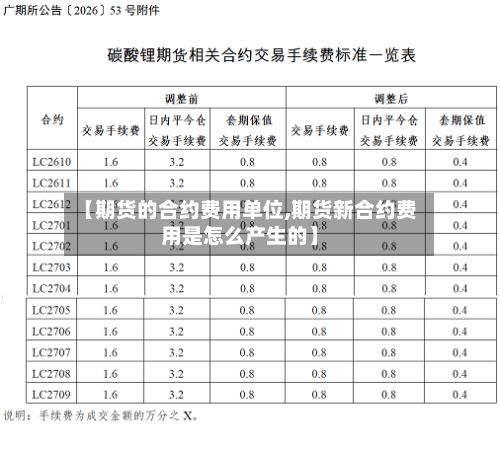 【期货的合约费用单位,期货新合约费用是怎么产生的】