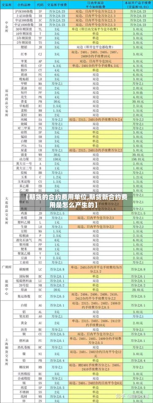 【期货的合约费用单位,期货新合约费用是怎么产生的】-第2张图片
