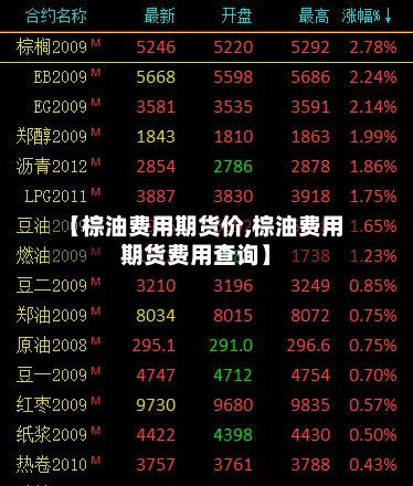 【棕油费用期货价,棕油费用期货费用查询】-第2张图片