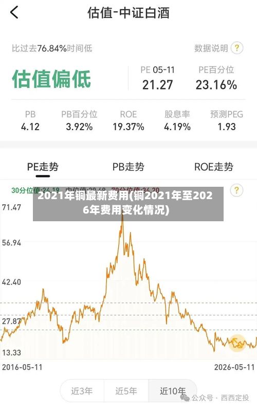 2021年铜最新费用(铜2021年至2026年费用变化情况)