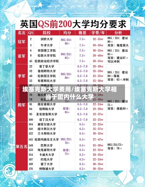 埃塞克斯大学费用/埃塞克斯大学相当于国内什么大学