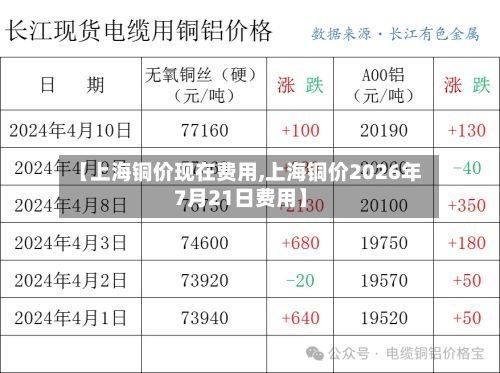 【上海铜价现在费用,上海铜价2026年7月21日费用】-第2张图片