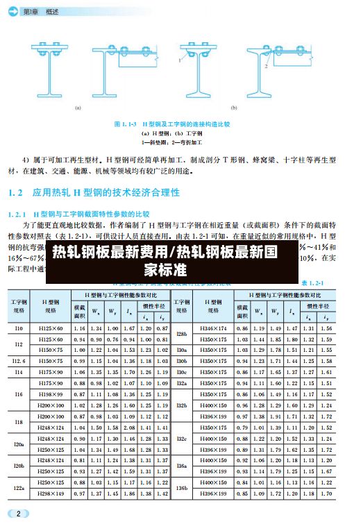 热轧钢板最新费用/热轧钢板最新国家标准
