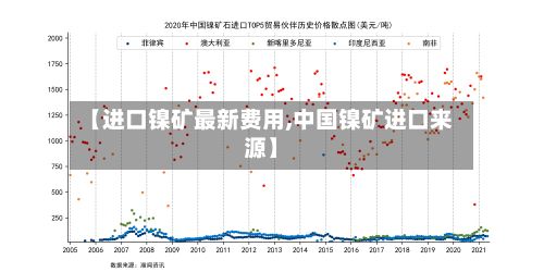 【进口镍矿最新费用,中国镍矿进口来源】-第2张图片