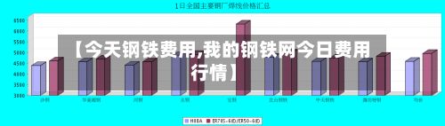【今天钢铁费用,我的钢铁网今日费用行情】-第3张图片