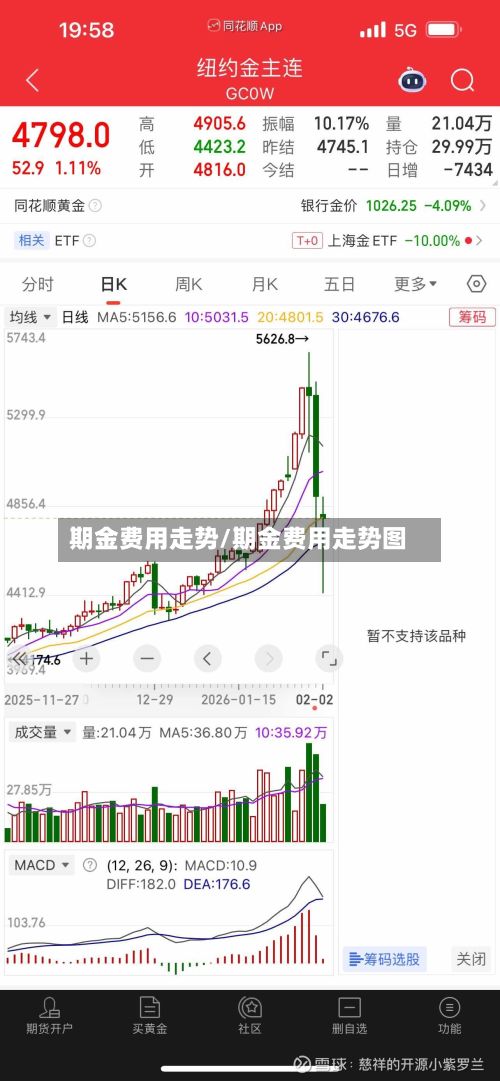 期金费用走势/期金费用走势图-第3张图片