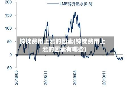 锌锭费用上涨的因素(锌锭费用上涨的因素有哪些)