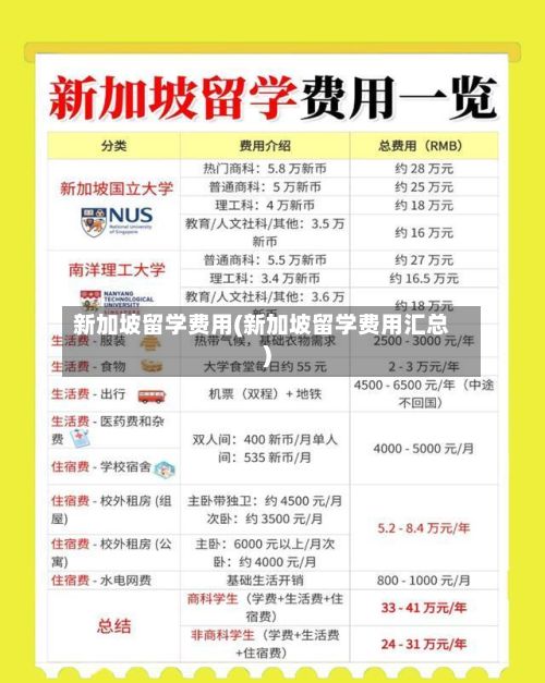 新加坡留学费用(新加坡留学费用汇总)-第2张图片