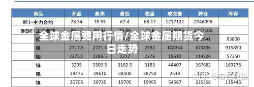 全球金属费用行情/全球金属期货今日走势-第3张图片