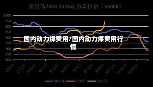 国内动力煤费用/国内动力煤费用行情-第2张图片