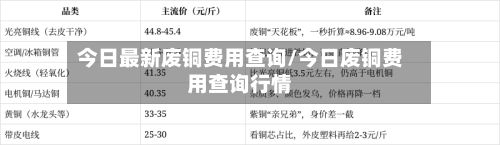 今日最新废铜费用查询/今日废铜费用查询行情