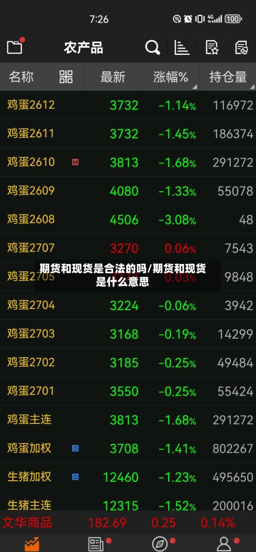 期货和现货是合法的吗/期货和现货是什么意思
