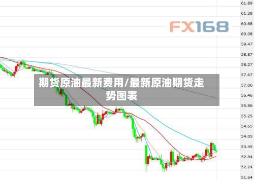 期货原油最新费用/最新原油期货走势图表-第2张图片