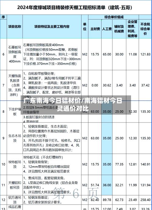 广东南海今日铝材价/南海铝材今日灵通价对比