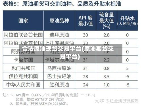 合法原油现货交易平台(原油期货交易平台)