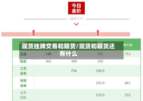 现货挂牌交易和期货/现货和期货还有什么
