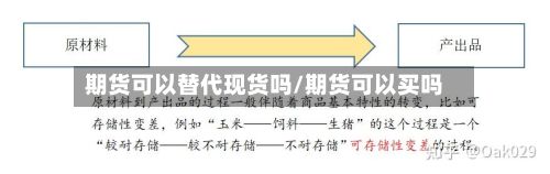 期货可以替代现货吗/期货可以买吗