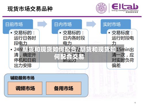 期货和现货如何配合/期货和现货如何配合交易-第2张图片