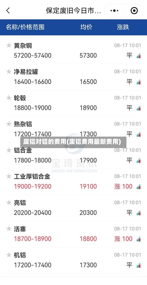 废铝对铝的费用(废铝费用最新费用)-第2张图片
