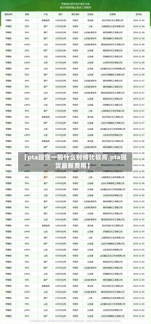 【pta现货一般什么时候比较高,pta现货最新费用】-第2张图片