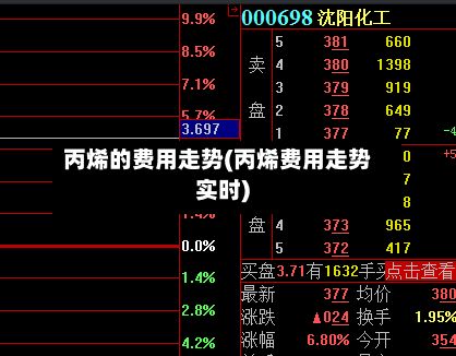 丙烯的费用走势(丙烯费用走势实时)-第2张图片