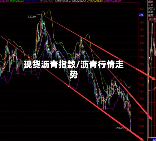 现货沥青指数/沥青行情走势